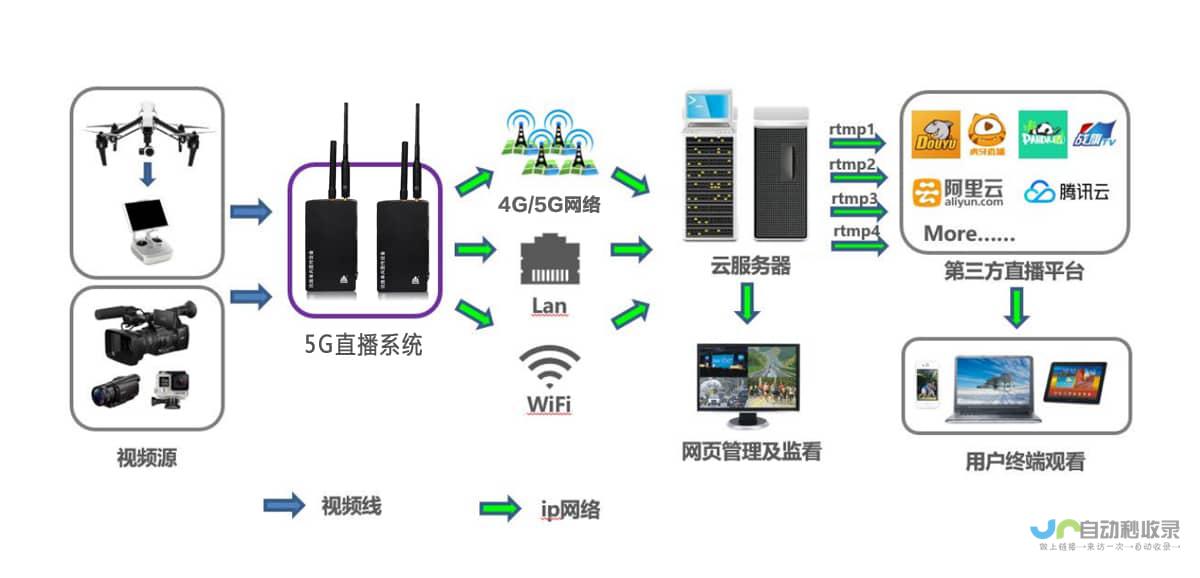 视频直播系统开发：从需求分析到上线部署的全流程解决方案