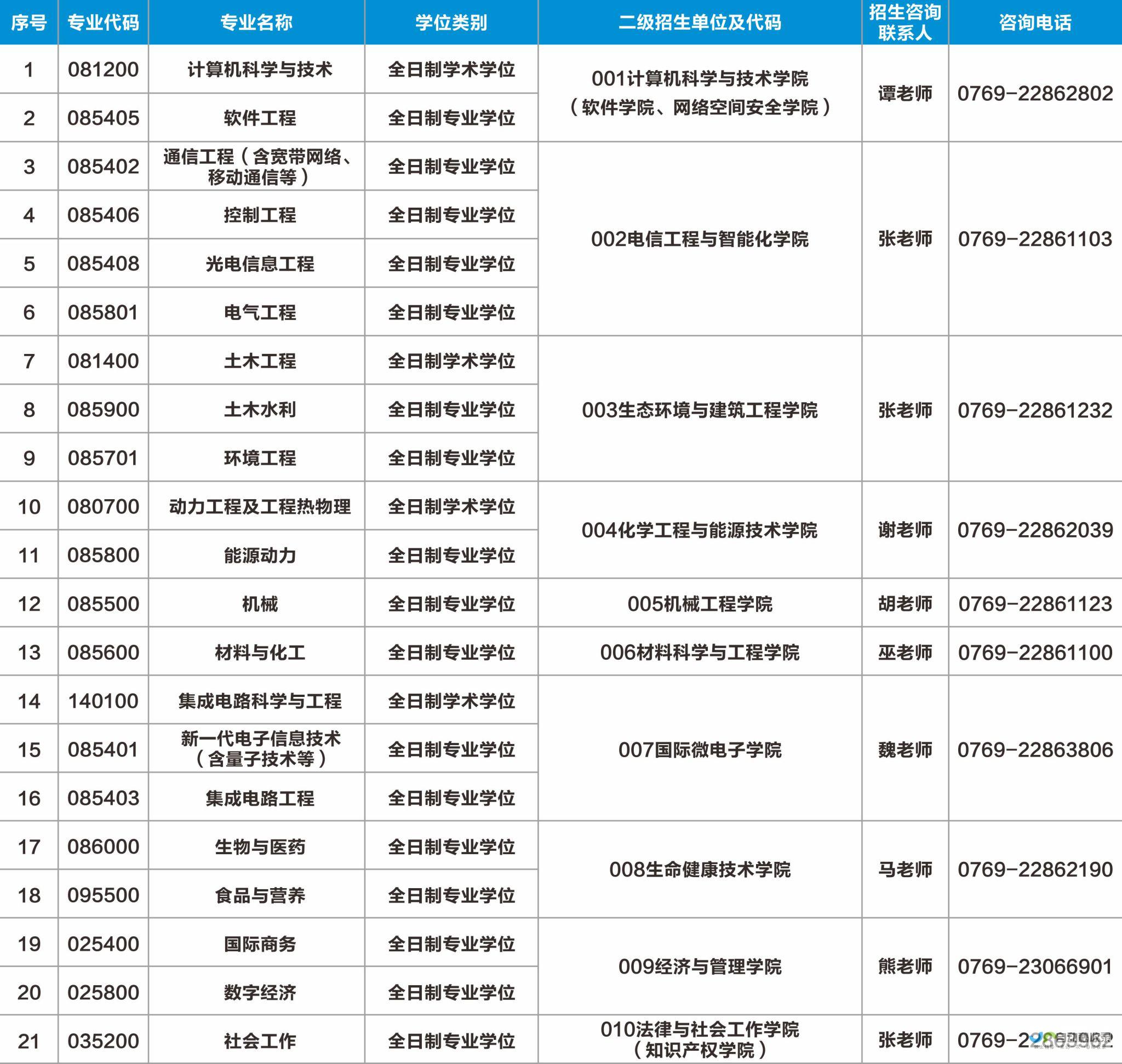 东莞专业网页设计：提升企业形象，助力业务增长